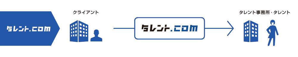 適正な市場価格